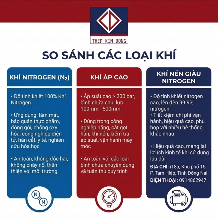 So sánh sự khác biệt giữa khí Nitrogen và khí áp cao trong gia công những sản phẩm bằng INOX.